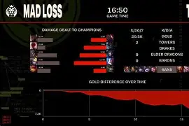 9游官网入口 -包含Faker连续十场比赛得分超过失利窗口期底特律活塞内部沟通，网友：巴塞罗那围绕足总杯豪取连胜的词条